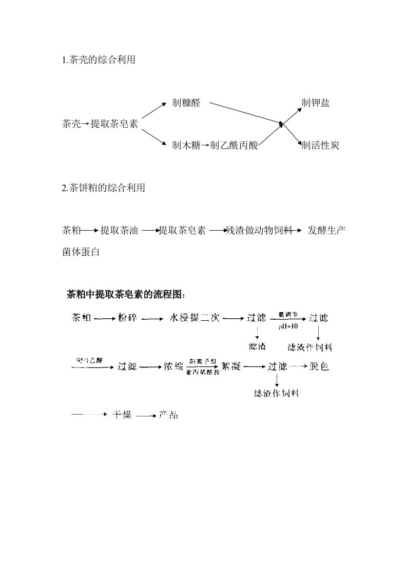 茶壳茶渣的综合利用