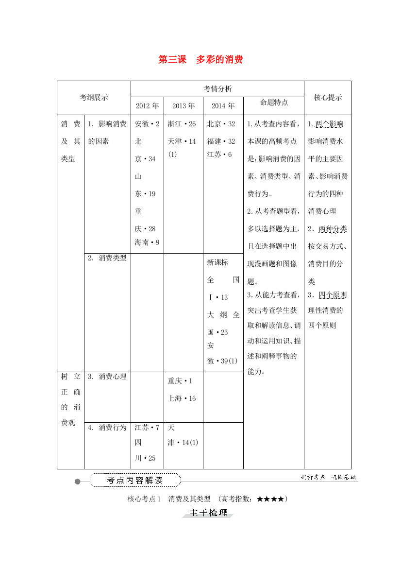 优化方案高考政治大一轮复习