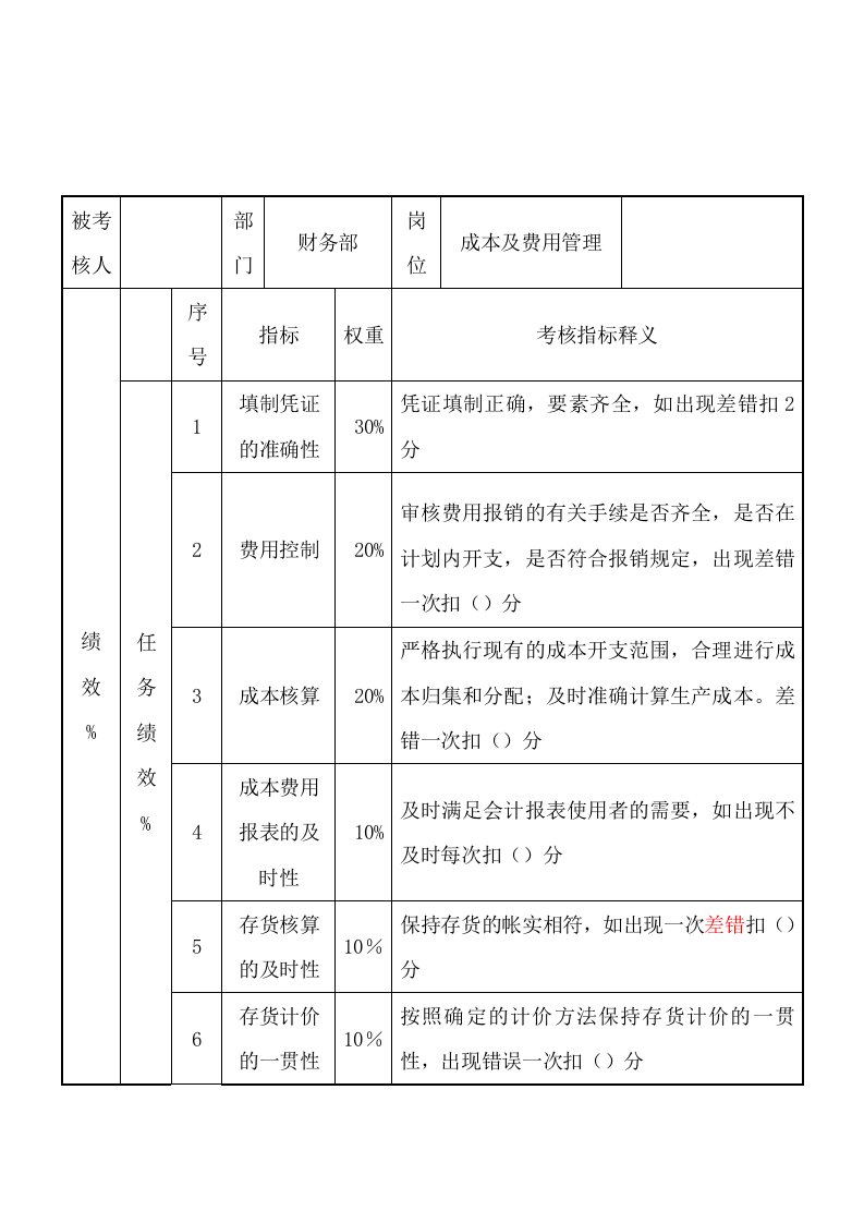 财务部-成本及费用管理岗位关键业绩考核指标（KPI）