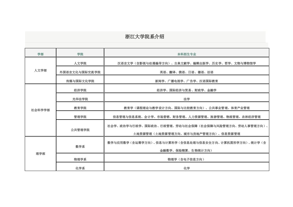 浙江大学院系介绍