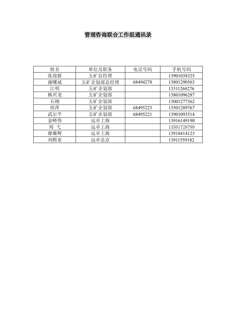 管理咨询联合工作组通讯录