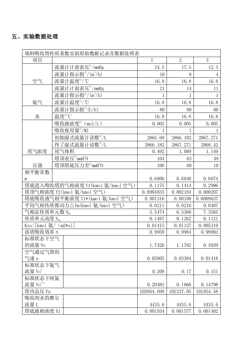 食品工程原理实验数据(气体吸收)