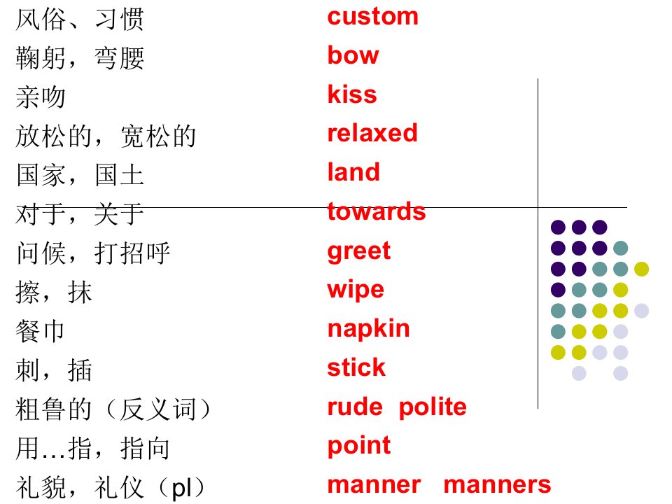 九年级英语Unit12复习导学案课件