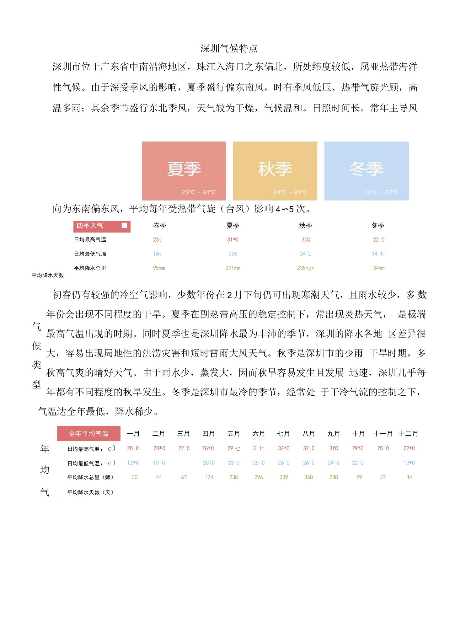 深圳气候特点