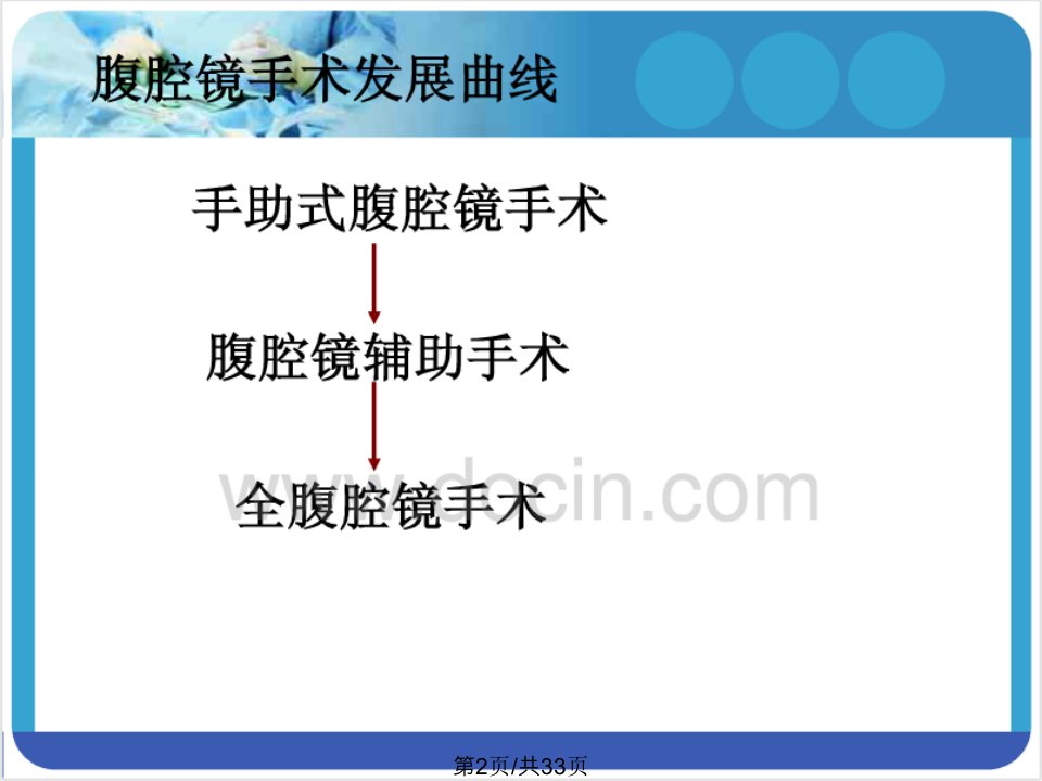 腹腔镜下直肠癌根治术的手术配合