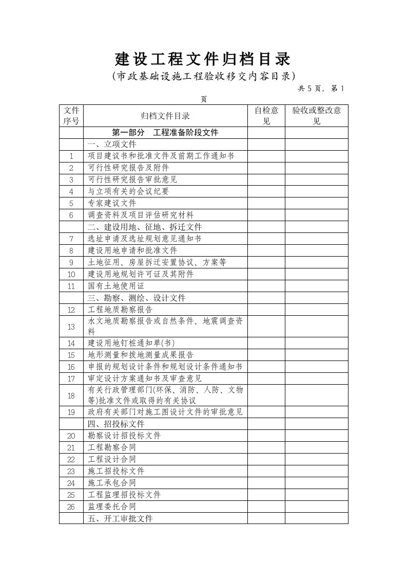 建筑工程管理-市政基础设施工程验收移交内容目录