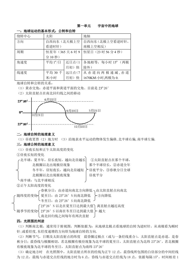 高中地理会考知识点总结