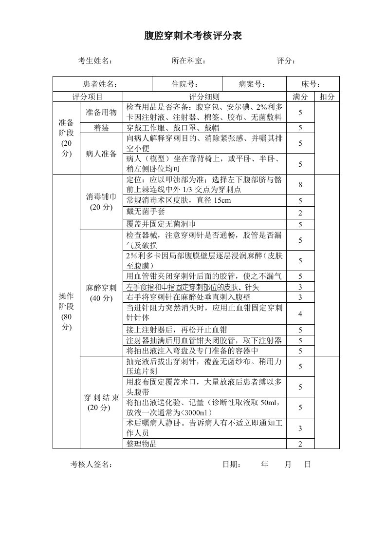 【精品】腹腔穿刺术考核评分表5