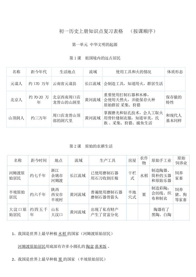 2023年初一历知识点复习