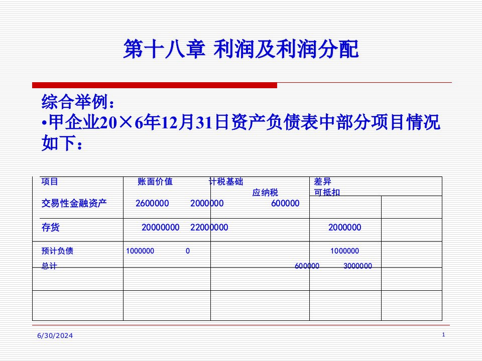 利润分配会计政策与会计估计50页PPT