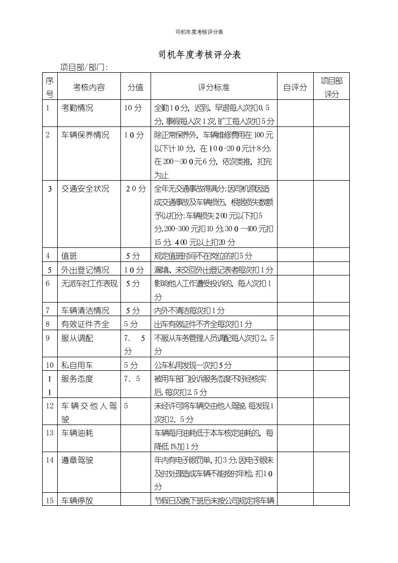 司机年度考核评分表