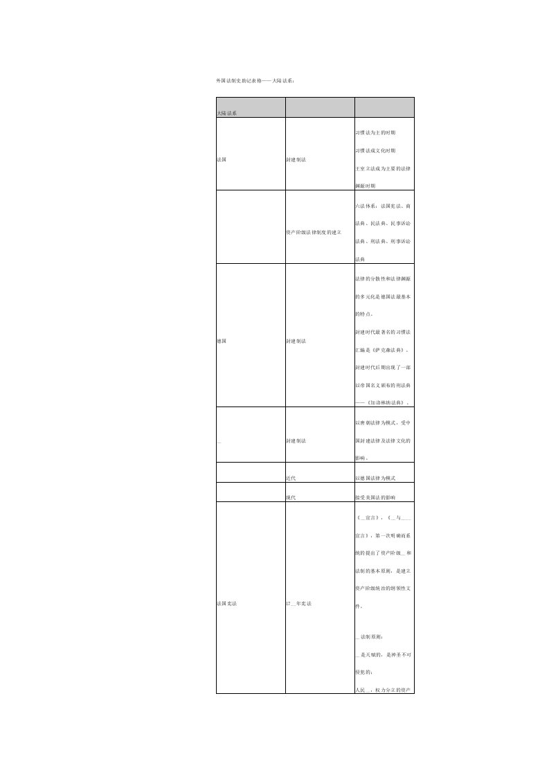 外国法制史助记表格