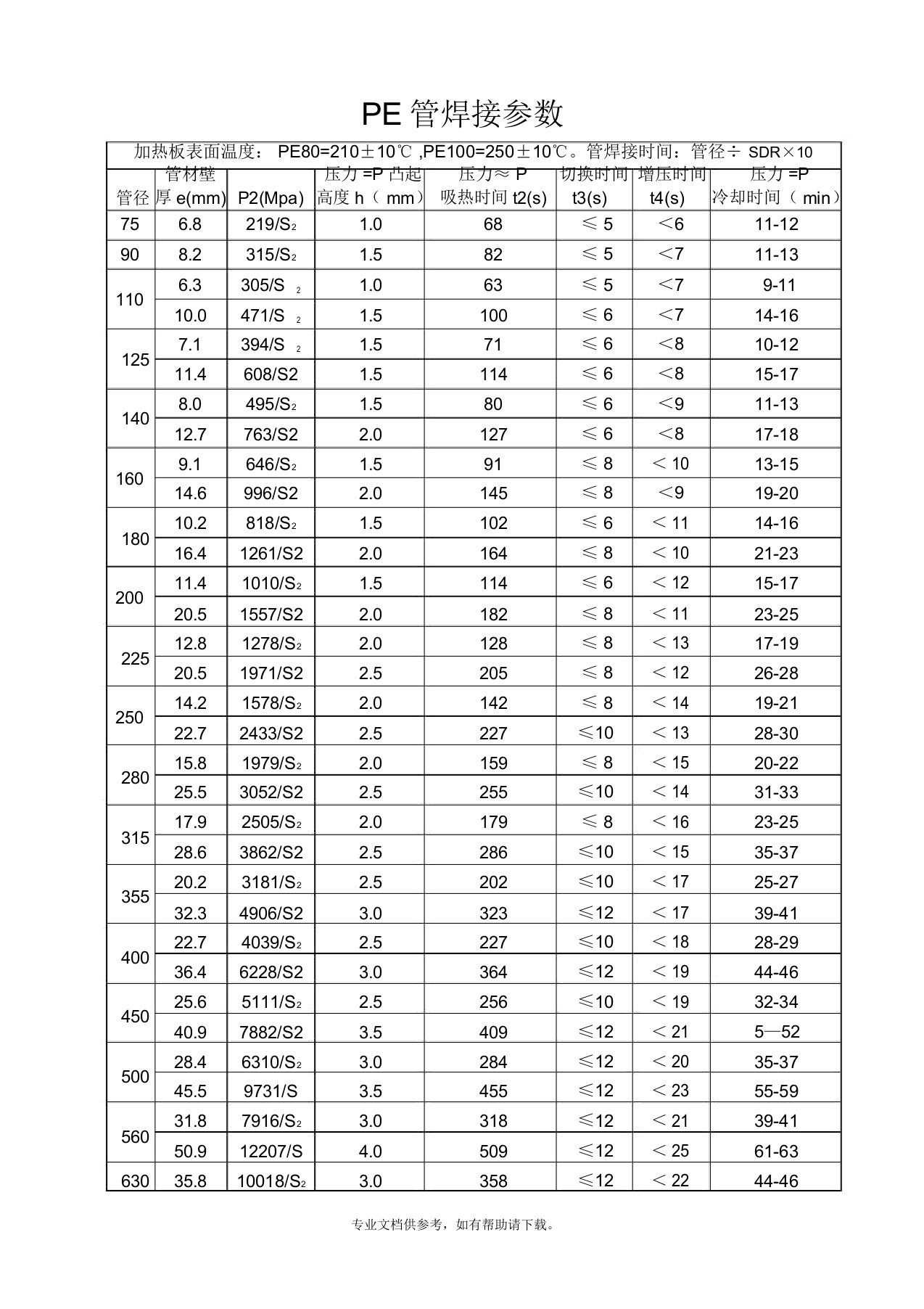 PE管焊接参数