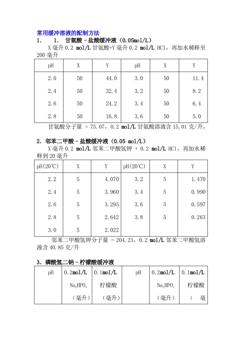 常见缓冲溶液的配制