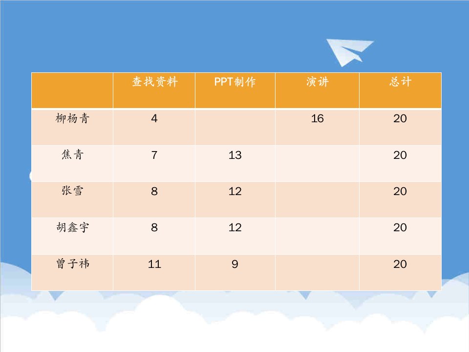 管理知识-微软公司薪酬管理