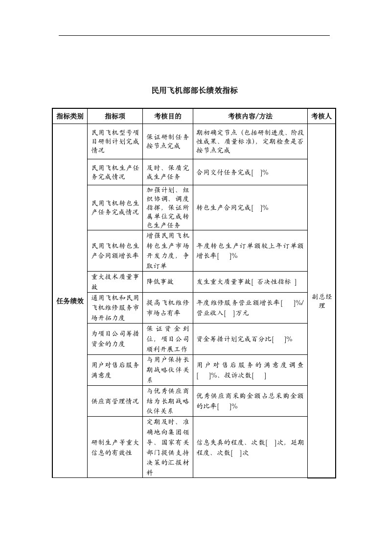 中航一集团民用飞机部部长绩效指标