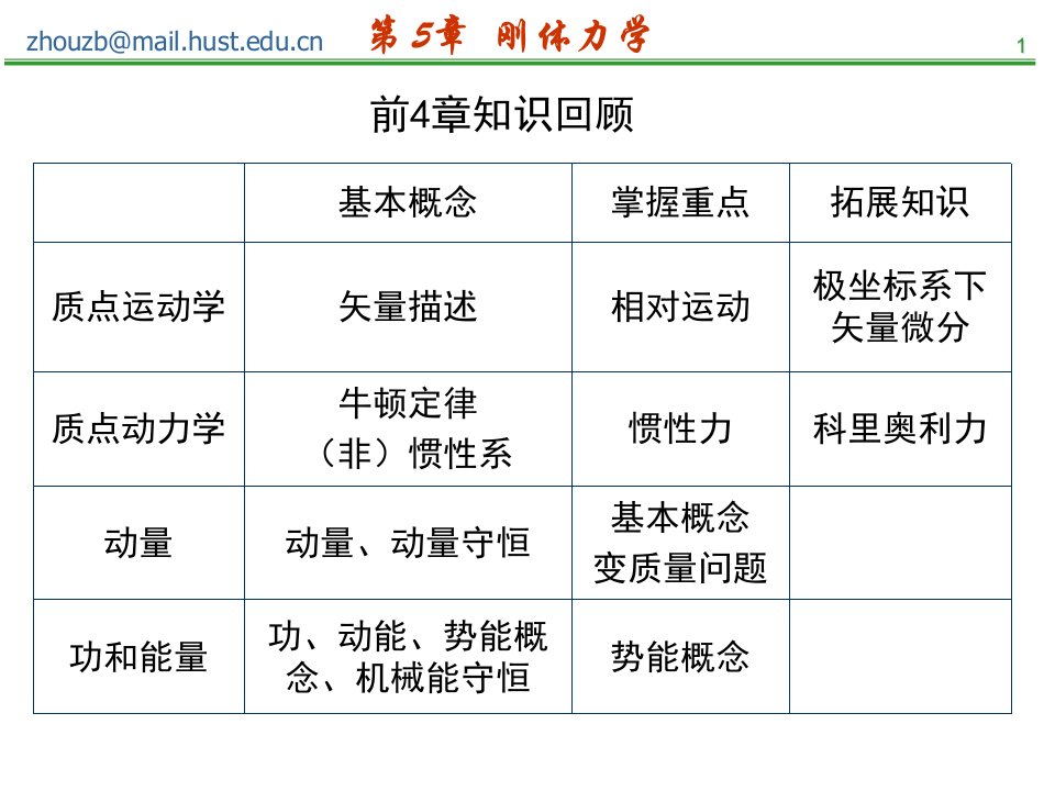 第5章刚体力学