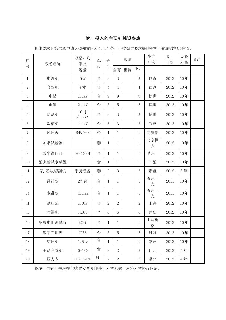 消防工程施工机设备表FE