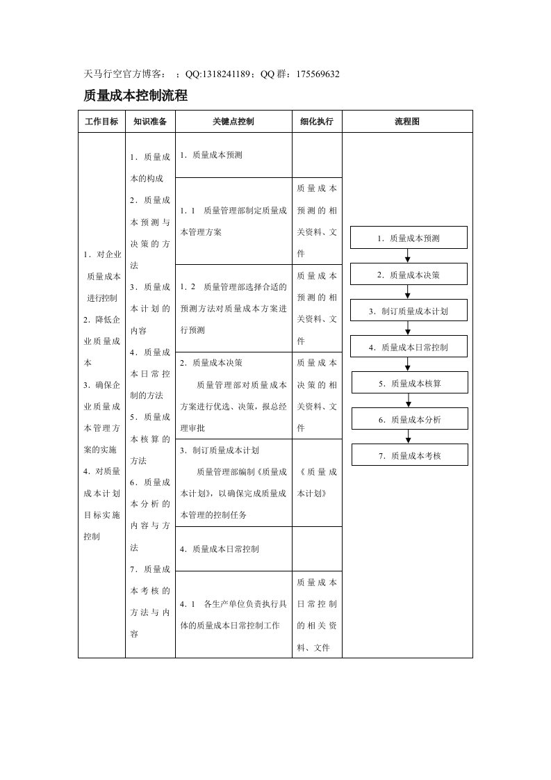 质量成本控制流程