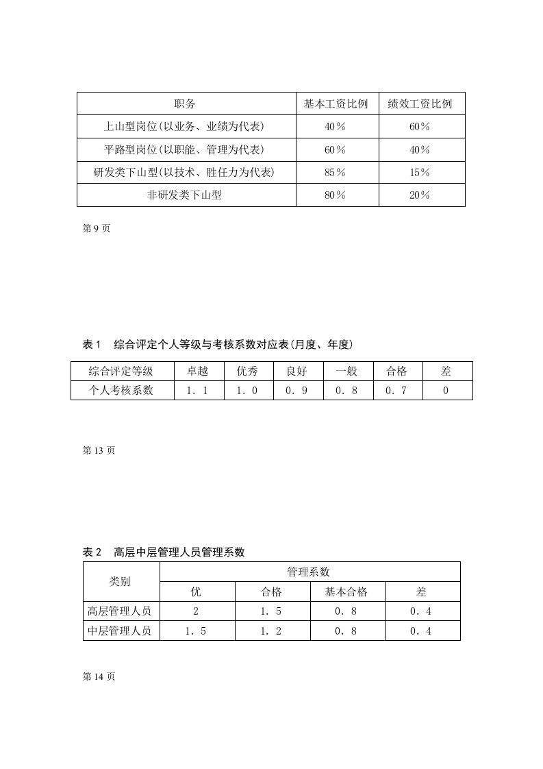 精选制度文本