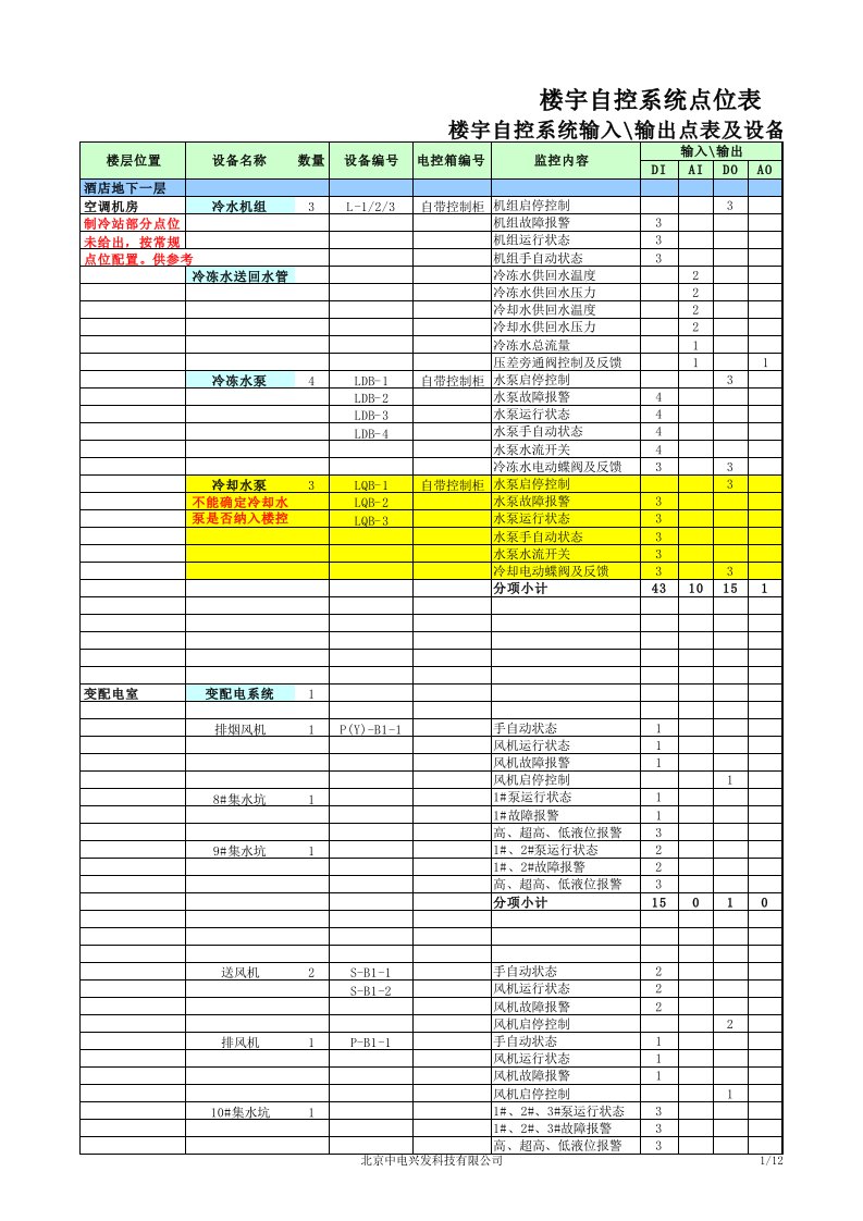 楼宇自控系统点位表