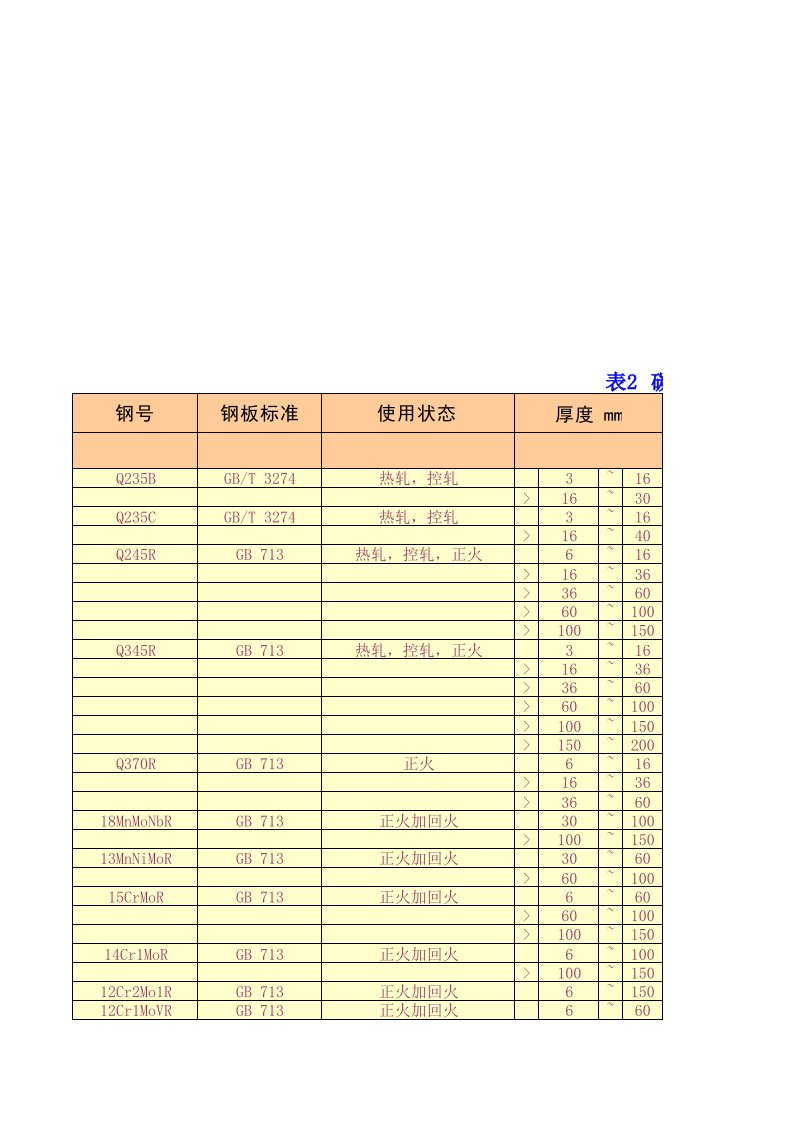 GB150许用应力查询