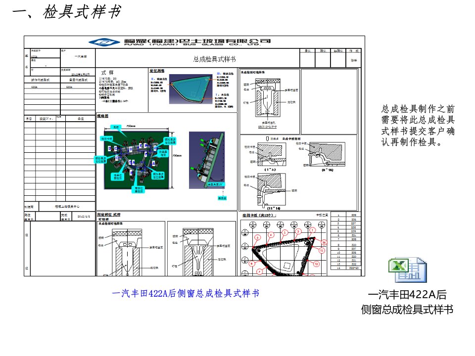 包边产品检测控制及三坐标检测培训