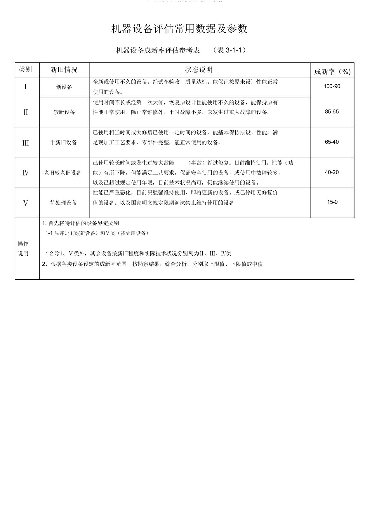 机器设备评估常用数据及参数