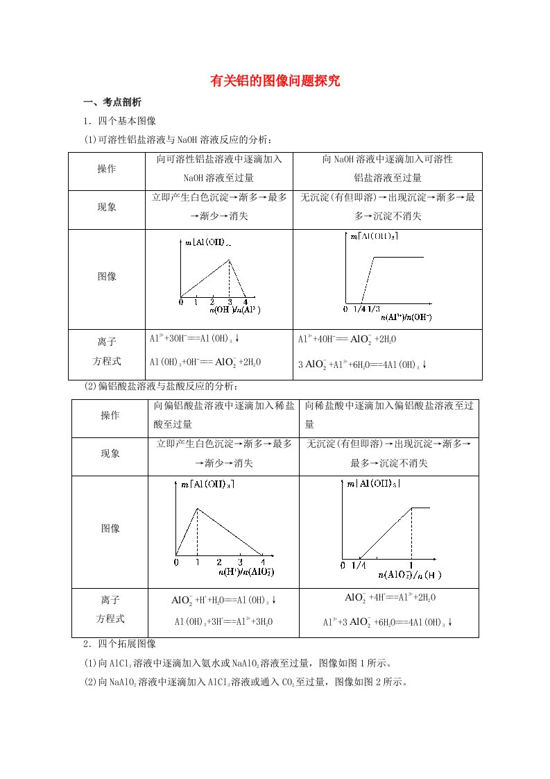 高考化学三轮冲刺有关铝的图像问题探究导学案