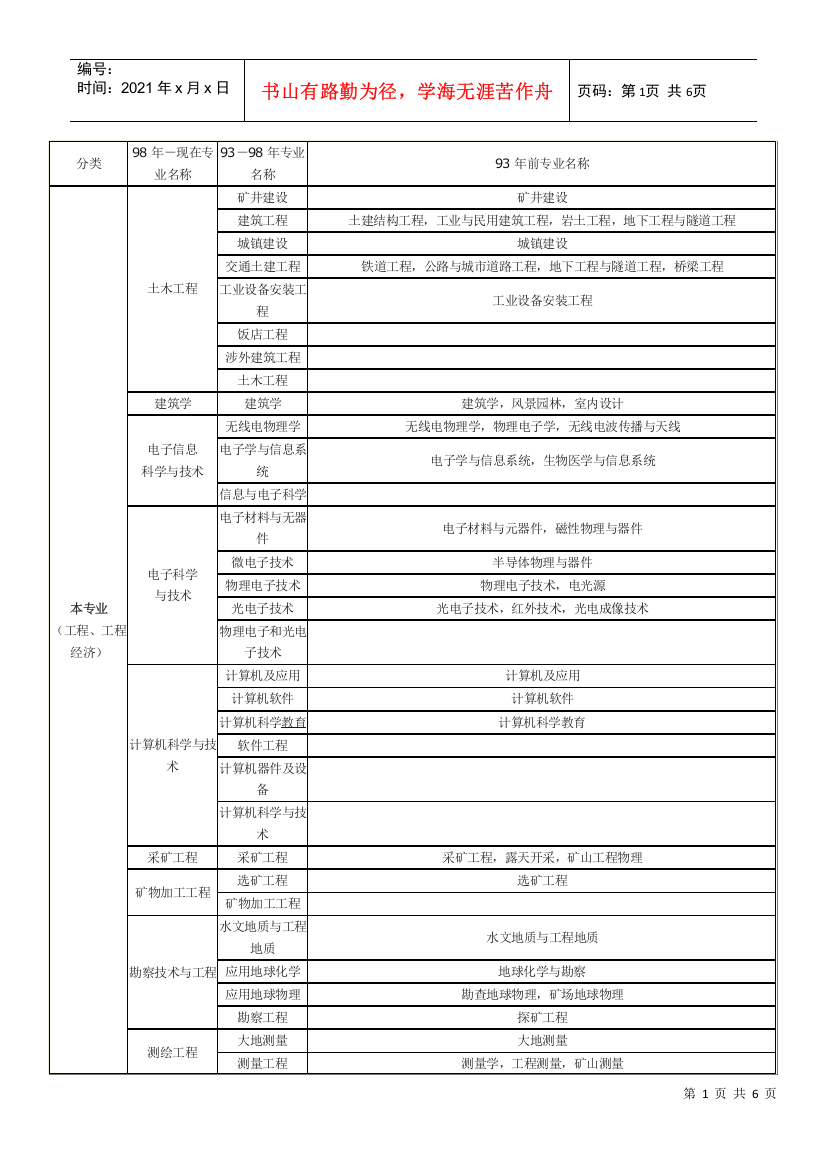 工程及工程相关专业