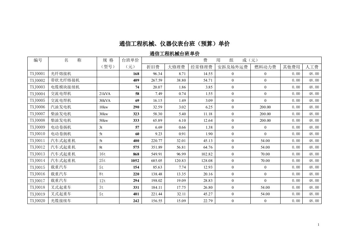 Commdesign_通信工程机械、仪器仪表台班(预算)单价