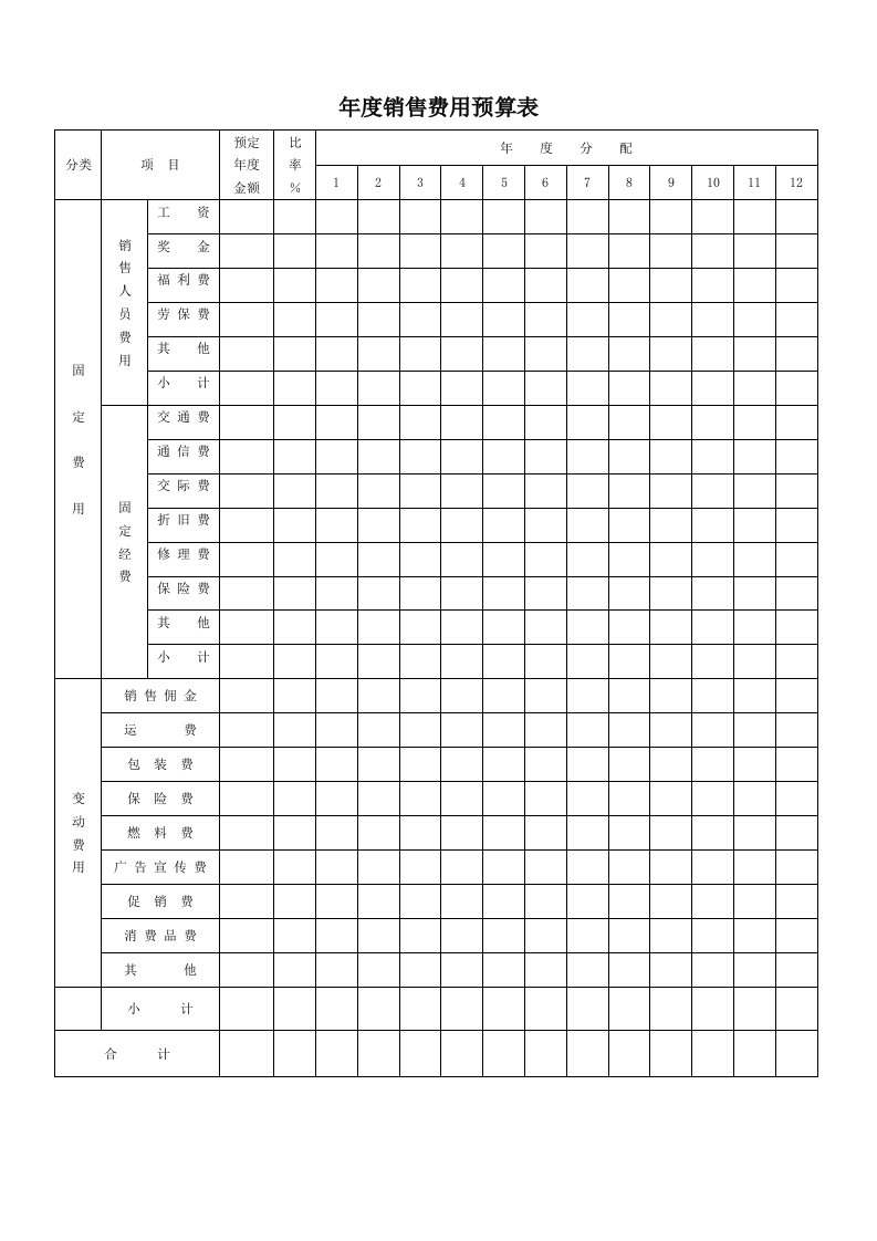 年度销售费用预算表