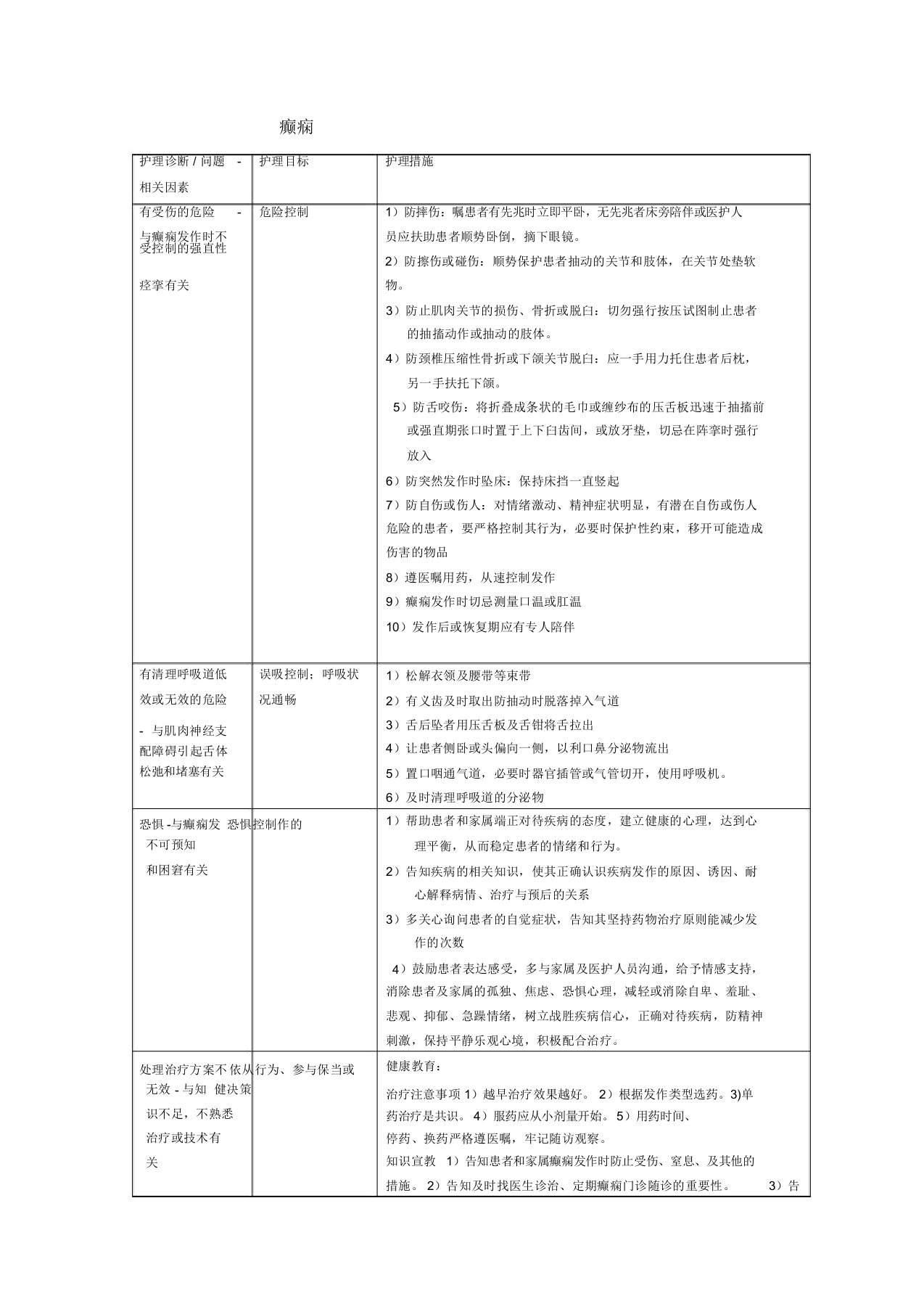 癫痫护理诊断与护理措施