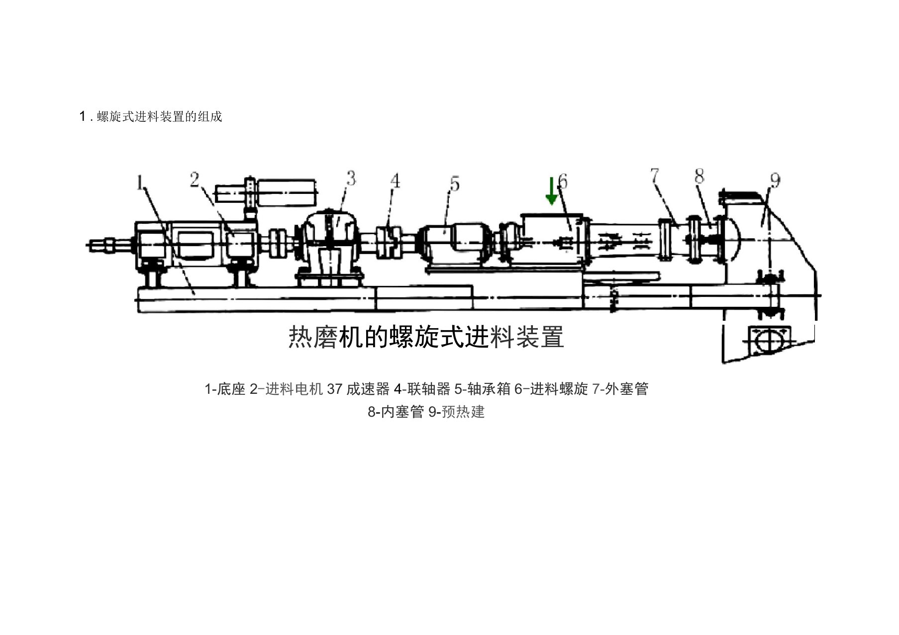 热磨机结构以及原理图解