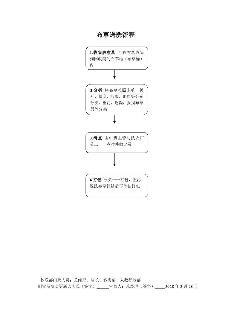 布草送洗流程