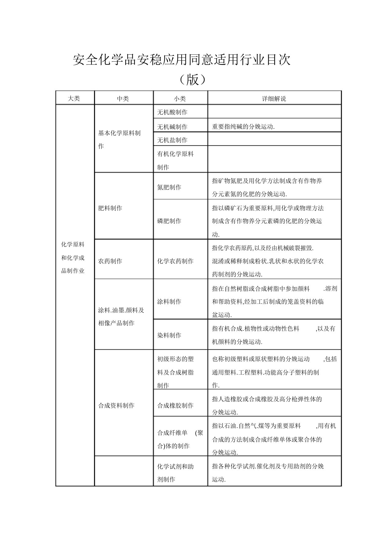 危险化学品安全使用许可适用行业目录