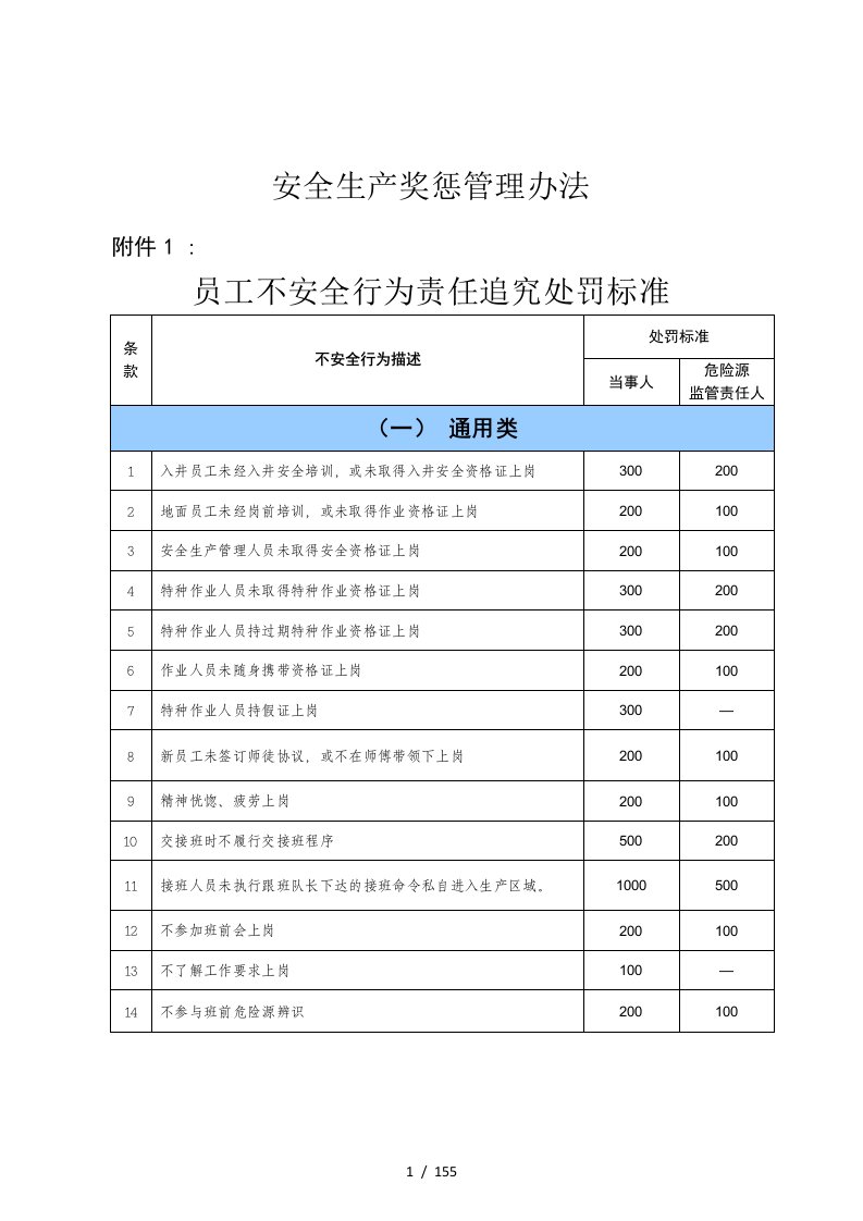 安全生产奖惩管理办法