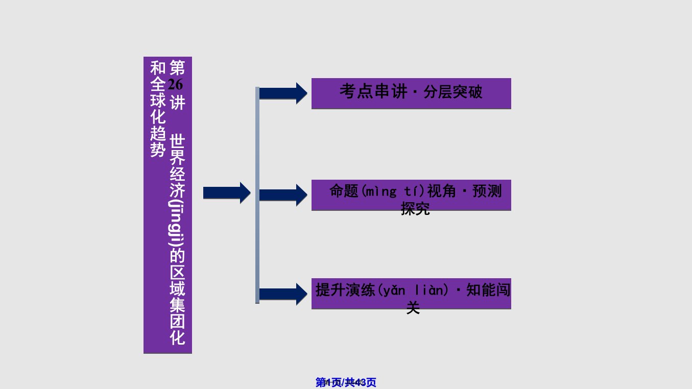 优化方案高考历史总复习北师大化方案高考历汇总实用教案