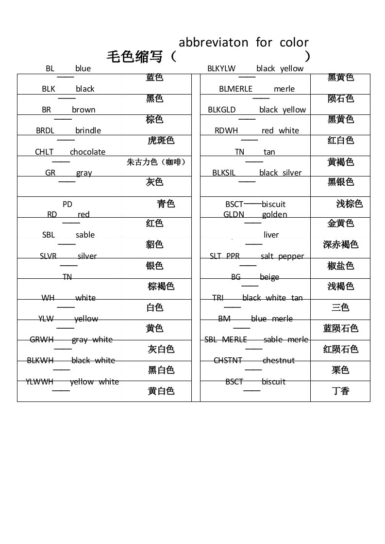 犬种毛色缩写abbreviation