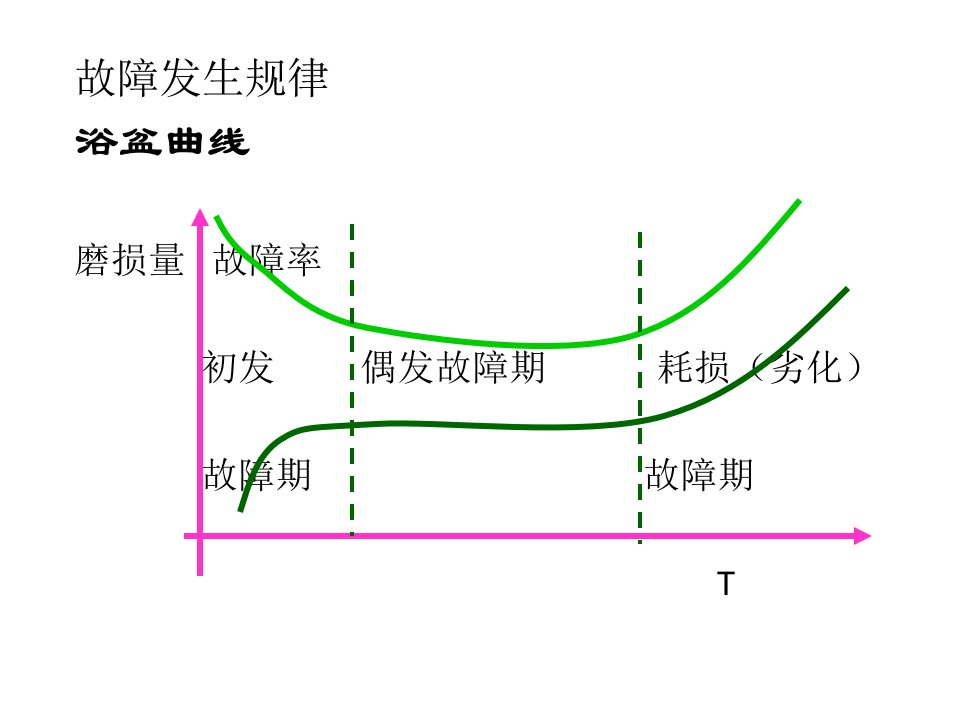 TPM清洁润滑点检课件