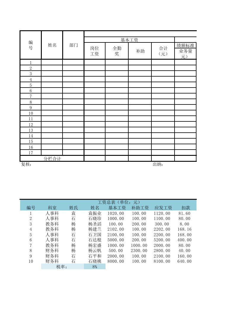 员工工资表