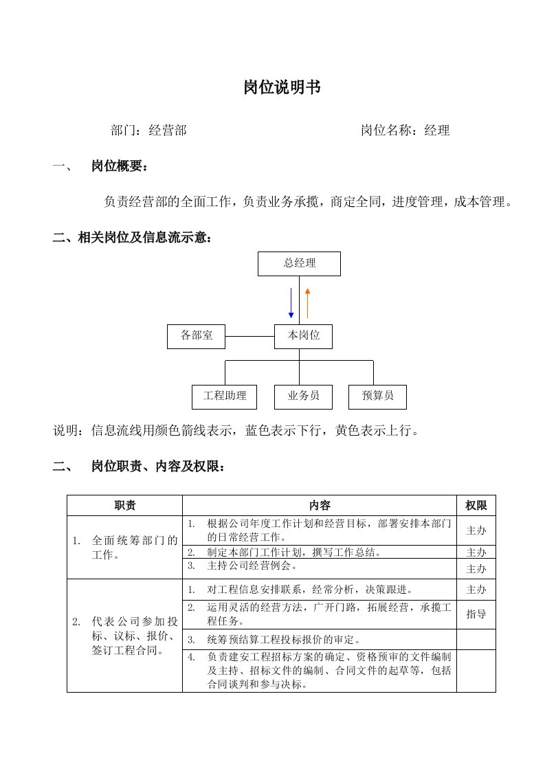 岗位说明书(经营部经理)