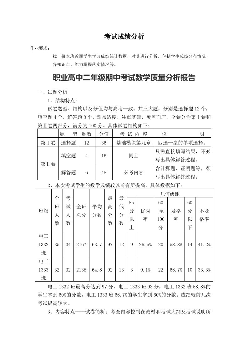 职业高中考试成绩分析