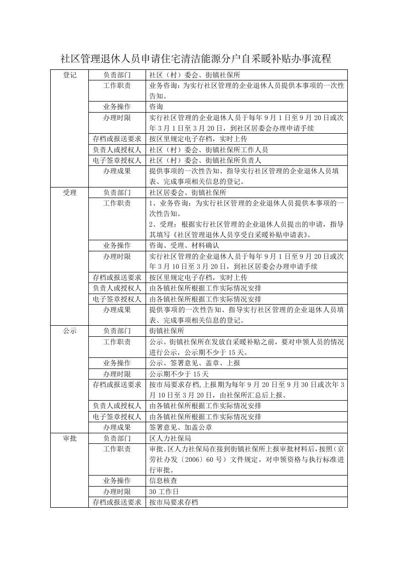 社区管理退休人申请住宅清洁能源分户自采暖补贴办事流程