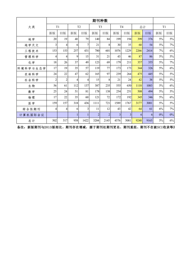 2017年中国地质大学期刊分类