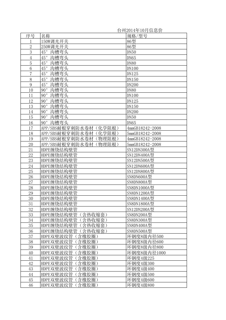 台州2024年10月建设工程材料信息价