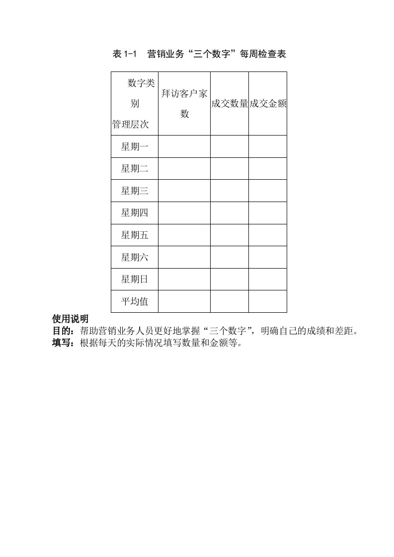 表1-1营销业务“三个数字”每周检查表-销售管理