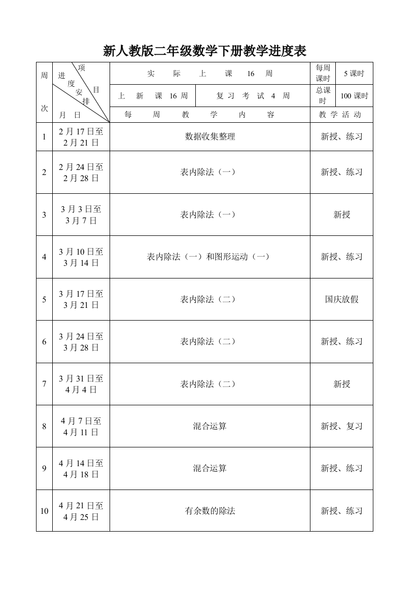 (完整版)新人教版二年级数学下册教学进度表