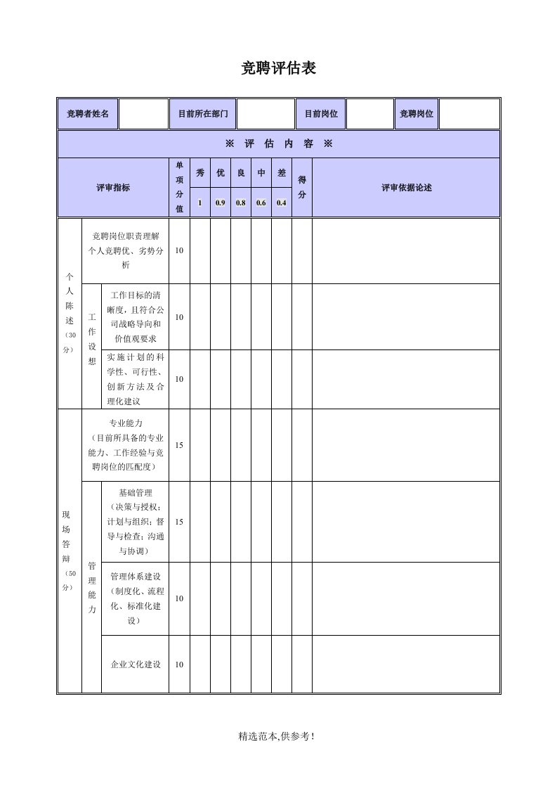 竞聘评估表