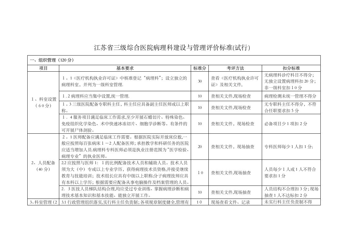 江苏三级综合医院病理科建设与管理评价标准